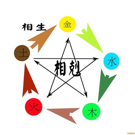 天上火命男|八字納音五行解析——天上火